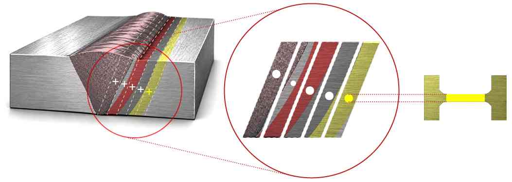 Site-specific extraction of a round micro tensile specimen from a defined local region of a welded component.