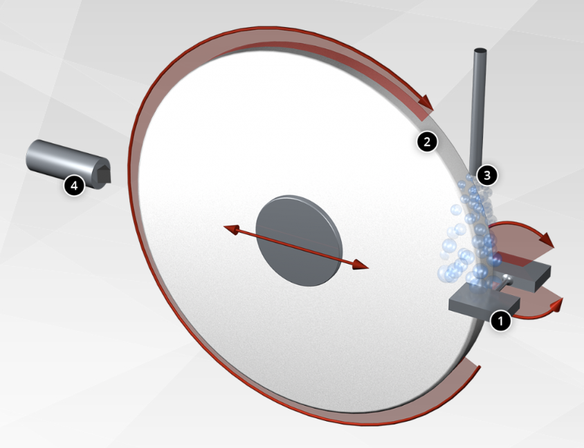 Schematic of the microsample rotational grinding principle showing the rotating specimen, profiled grinding wheel, liquid cooling and wheel dressing diamond.